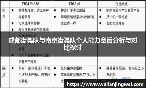 成都街舞队与南京街舞队个人能力赛后分析与对比探讨
